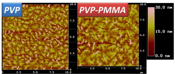 Fig. 3-3    AFM image and surface roughness of (a) PVP (b) PVP-PMMA        AFM image of 50-nm pentacene on (c) PVP (d) PVP-PMMA 
