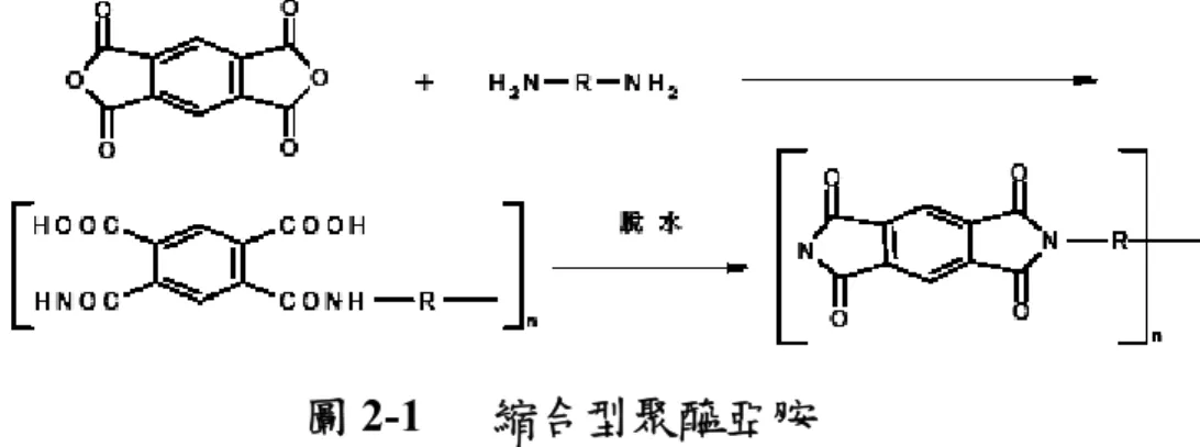 圖 2-1   縮合型聚醯亞胺 