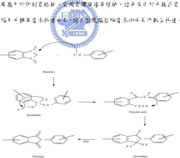 圖 2-3  聚醯亞胺的合成示意圖（資料來源  Prog Polym Sci 26 2001） 