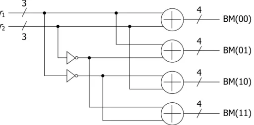 Figure 3.3: The architecture of branch metric unit