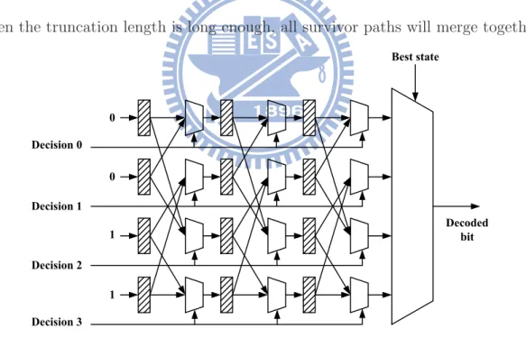 Figure 3.8: The best state approach