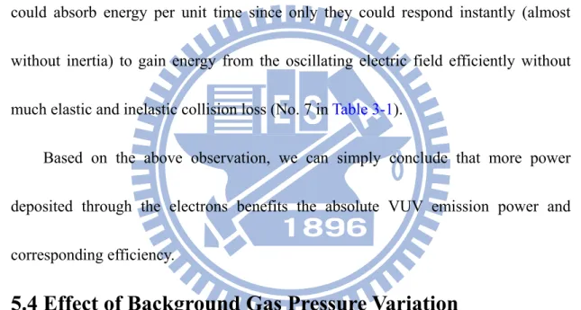 Figure 5-5a shows that  η 172 , P 172  and P tot  at various gas pressures under the 