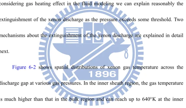 Figure 6-2 shows spatial distributions of xenon gas temperature across the 