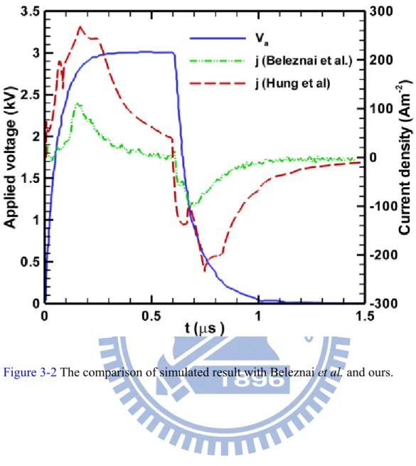 Figure 3-2 The comparison of simulated result with Beleznai et al. and ours. 