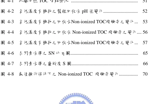 圖  4-1    非離子性 TOC 降解情況  ........................................................    51  圖  4-2    含低濃度有機物之製程回收水 pH 值變化............................