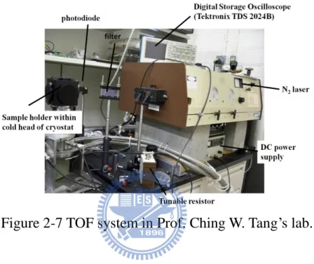 Figure 2-7 TOF system in Prof. Ching W. Tang’s lab. 