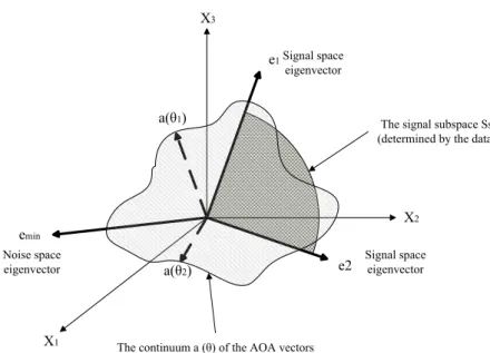 Figure 2.1: Geometric Description of Three-Antenna Case