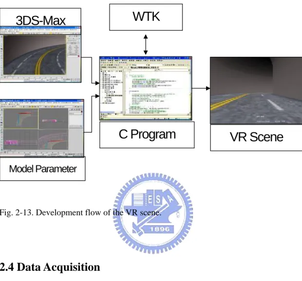 Fig. 2-13. Development flow of the VR scene. 