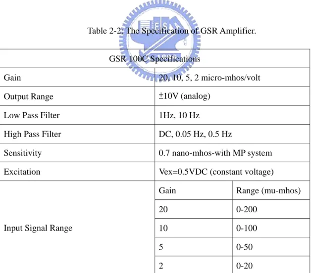 Table 2-2: The Specification of GSR Amplifier.  GSR 100C Specifications 