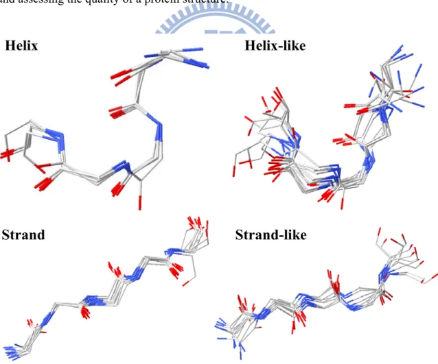 Figure 2.7 The three-dimensional (3D) segment conformations of the five main classes of the  23-state structural alphabet