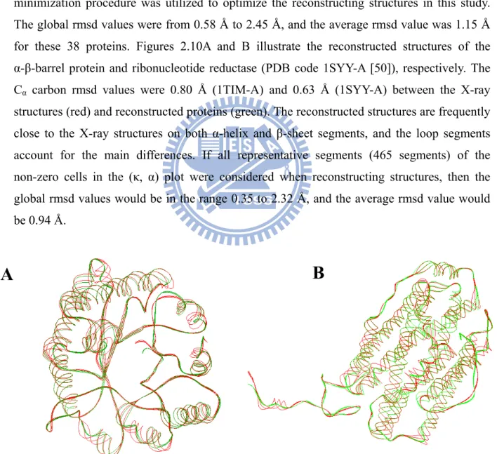Figure 2.10 Reconstruction protein structures using the 23-state structural alphabet.  Reconstruction of the (A) α-β-barrel protein (PDB code 1TIM-A) and (B) ribonucleotide  reductase (PDB code 1SYY-A)