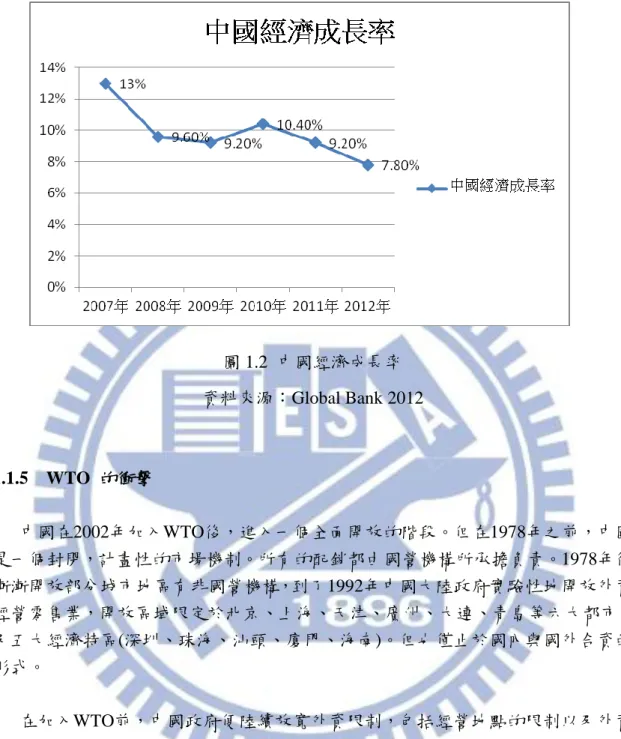 圖 1.2  中國經濟成長率  資料來源：Global Bank 2012 1.1.5    WTO  的衝擊  中國在2002年加入WTO後，進入一個全面開放的階段。但在1978年之前，中國 是一個封閉，計畫性的市場機制。所有的配銷都由國營機構所承擔負責。1978年後 漸漸開放部分城市地區有非國營機構，到了1992年中國大陸政府實驗性地開放外資 經營零售業，開放區域限定於北京、上海、天津、廣州、大連、青島等六大都市， 及五大經濟特區(深圳、珠海、汕頭、廈門、海南)。但也僅止於國內與國外合資的 形式。   