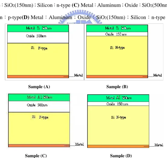 圖 3.1 樣品圖(A)Ti – SiO 2 - p type silicon(B) Ti-SiO 2 -n type Si (C) Al-SiO 2 -p type Si  (D) Al-SiO 2 -n type Si 