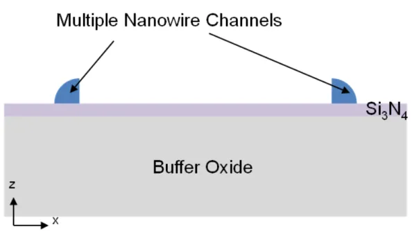 Fig. 2-3 The cross-section view step of the nanowire-channel formation for the    FinFET structure