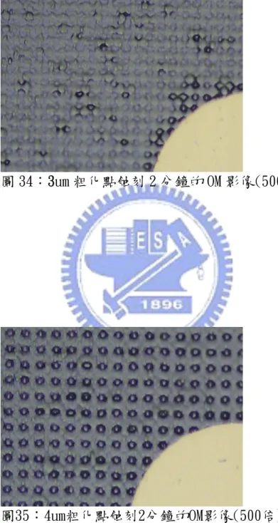 圖 34：3um 粗化點蝕刻 2 分鐘的 OM 影像(500 倍) 