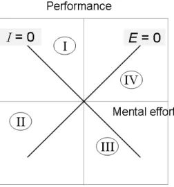 圖 8 綜合學習效率與學習投入分數圖 