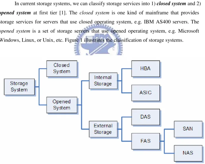 Figure 1. The Classification of Storage Systems 