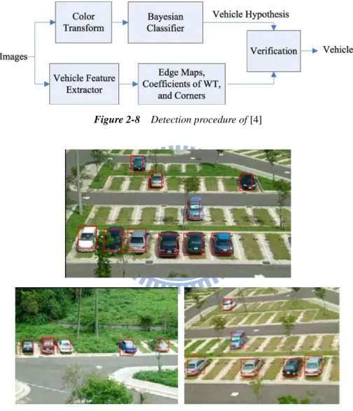 Figure 2-8    Detection procedure of [4]