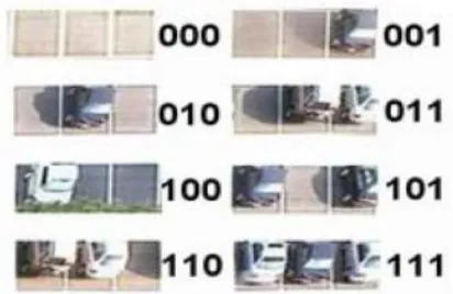 Figure 2-15 Eight classes of parking space patterns in [11] 