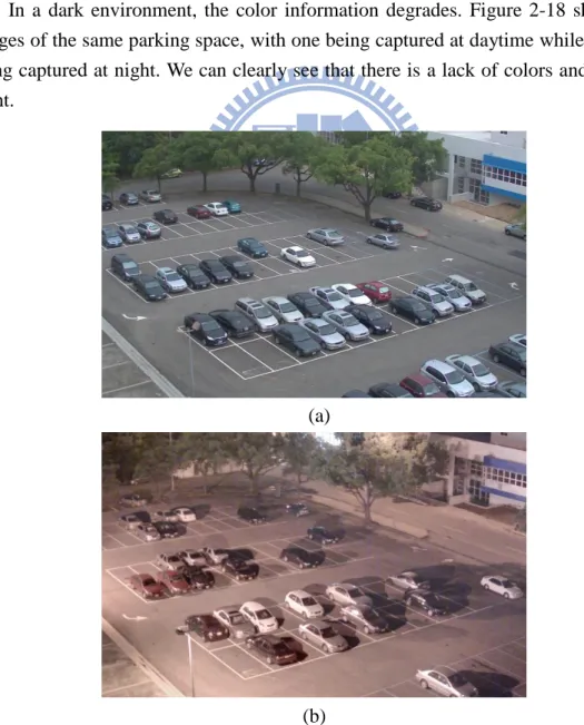 Figure 2-18 (a) An image of the parking lot at daytime (b) An image of the parking lot at night 