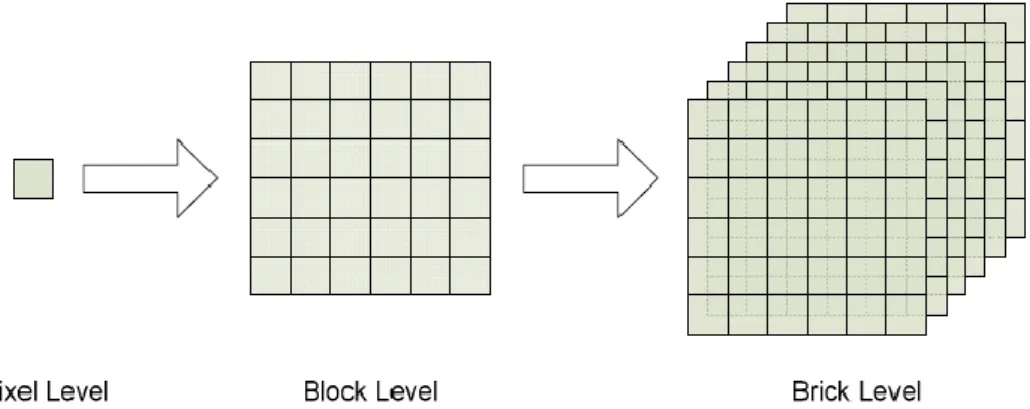 Figure 2-22 A three level structure in [19] 