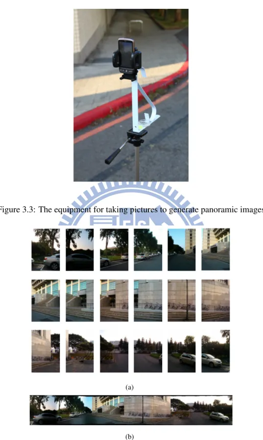 Figure 3.3: The equipment for taking pictures to generate panoramic images