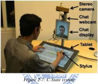 Figure 2-7: C-State system 