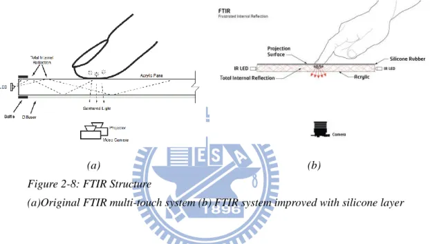 Figure 2-8: FTIR Structure 