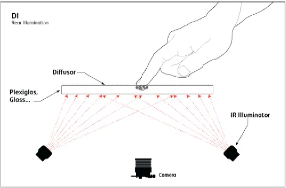Figure 2-10: Structure of DI system 