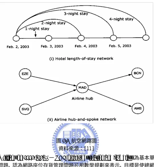 圖 2.3  航空網路圖  資料來源：[11] 