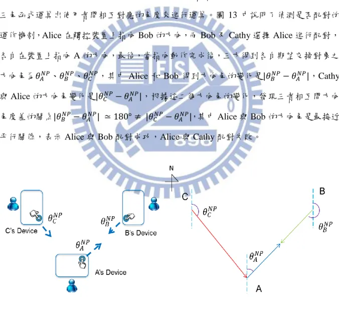 圖  13、配對檢測機制圖示