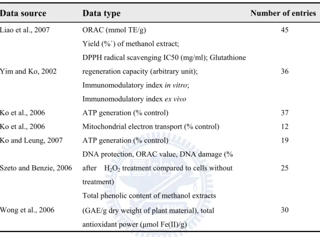 Table 2. Sources of raw data that are subject to data preprocessing and analysis. 