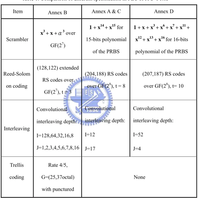 Table 1: Comparison of different specification in FEC of ITU-T J.83 