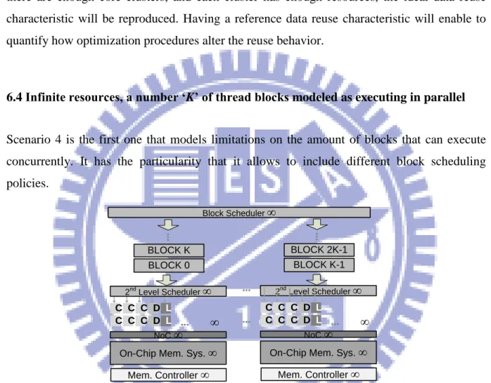 Figure 13: Scenario 4 of the reuse degree characterization. Only 'K' blocks are modeled  as executing concurrently