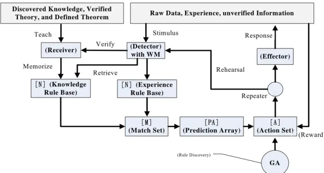 Figure 8. E&amp;R-R XCS Procedure. 