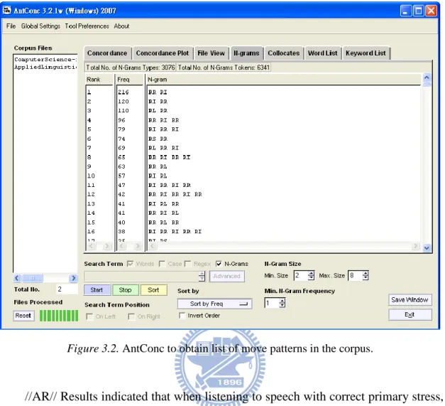 Figure 3.2. AntConc to obtain list of move patterns in the corpus. 