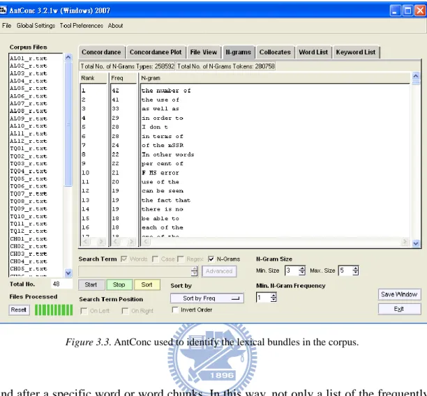 Figure 3.3. AntConc used to identify the lexical bundles in the corpus. 