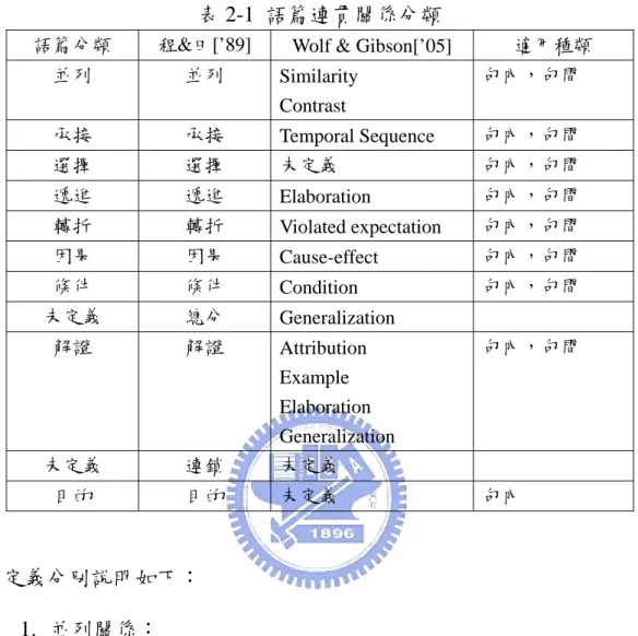 表 2-1  語篇連貫關係分類 