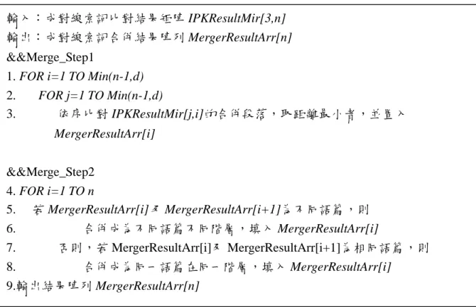 圖 3-2  成對線索詞合併演算法 輸入：成對線索詞比對結果矩陣 IPKResultMir[3,n] 輸出：成對線索詞合併結果陣列 MergerResultArr[n] 