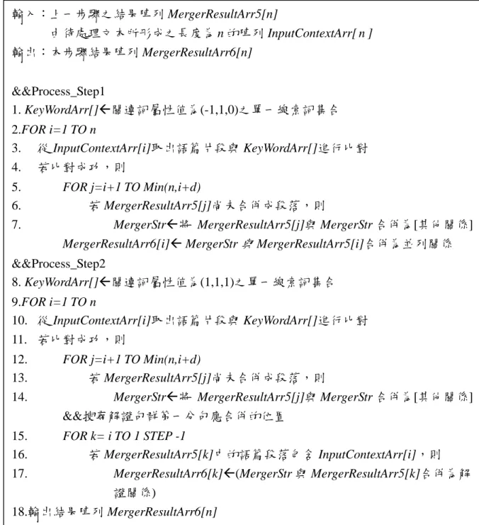 圖 3-8  特殊線索詞比對及合併演算法 輸入：上一步驟之結果陣列 MergerResultArr5[n]      由待處理文本所形成之長度為 的陣列 InputContextArr[n n ] 輸出：本步驟結果陣列 MergerResultArr6[n] &amp;&amp;Process_Step1 1