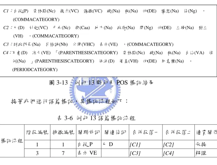 圖 3-14  例句 13 語篇標記結果 