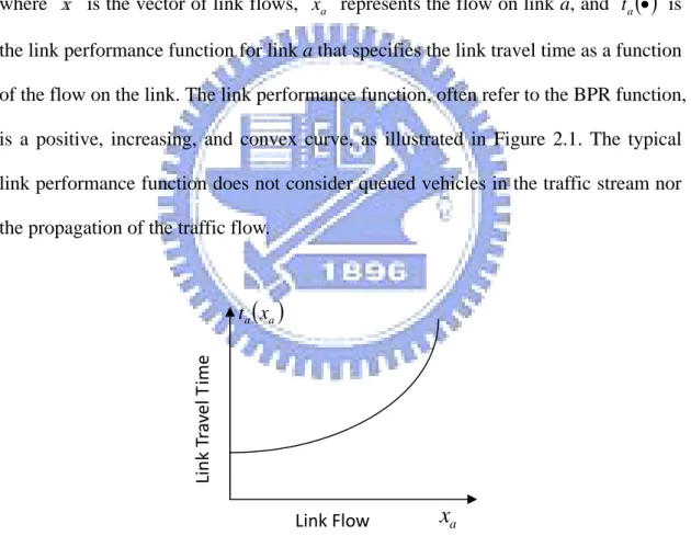 Figure 2.1 Typical Link Performance Function t a (x a ) 