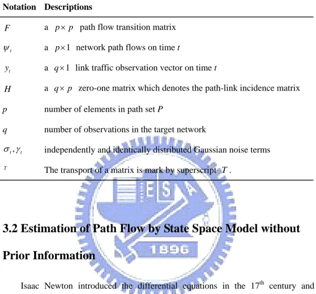 Table 3.1 Notations of Time-invariant State Space Model 