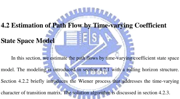 Table 4.1 Notation of time-varying state space model 