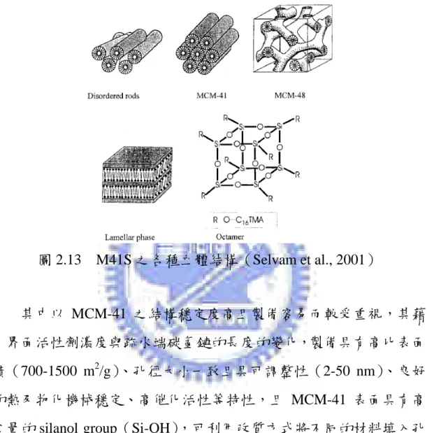 圖 2.13 M41S 之各種立體結構（Selvam et al., 2001） 其中以 MCM-41 之結構穩定度高且製備容易而較受重視，其藉 由界面活性劑濃度與疏水端碳氫鏈的長度的變化，製備具有高比表面 積（700-1500 m 2 /g） 、孔徑大小一致且具可調整性（2-50 nm）、良好 的熱及物化機械穩定、高催化活性等特性，且 MCM-41 表面具有高 含量的 silanol group（Si-OH），可利用改質方式將不同的材料填入孔 洞中，作為金屬或半導體之擔體，應用於吸附、觸媒、光電及半導體 