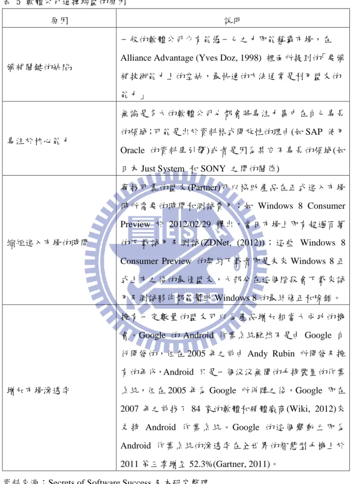 表 5 軟體公司選擇聯盟的原因 
