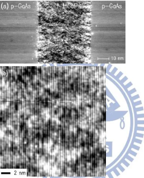 Figure 2.1 (a) STM image of p-GaAs/i-InGaP/p-GaAs heterostructure, acquired with sample  voltage of 2.5 V