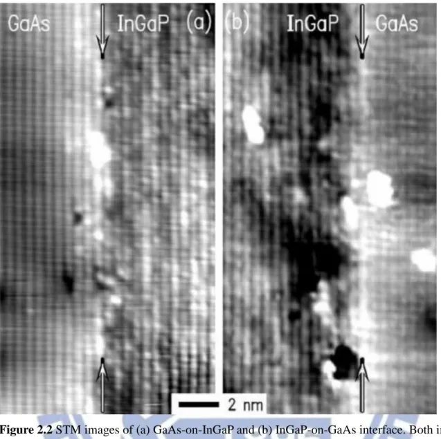 Figure 2.2 STM images of (a) GaAs-on-InGaP and (b) InGaP-on-GaAs interface. Both image  were acquired with sample voltage of –2.0 V and are displayed with gray scales of 0.9 Å 
