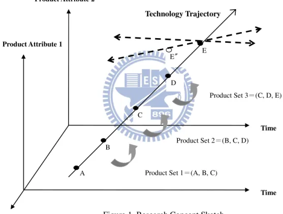 Figure 1. Research Concept Sketch 