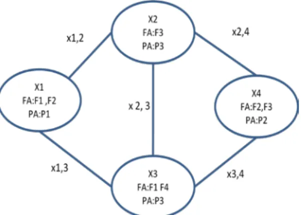 圖  4: Simple distributed computing system 